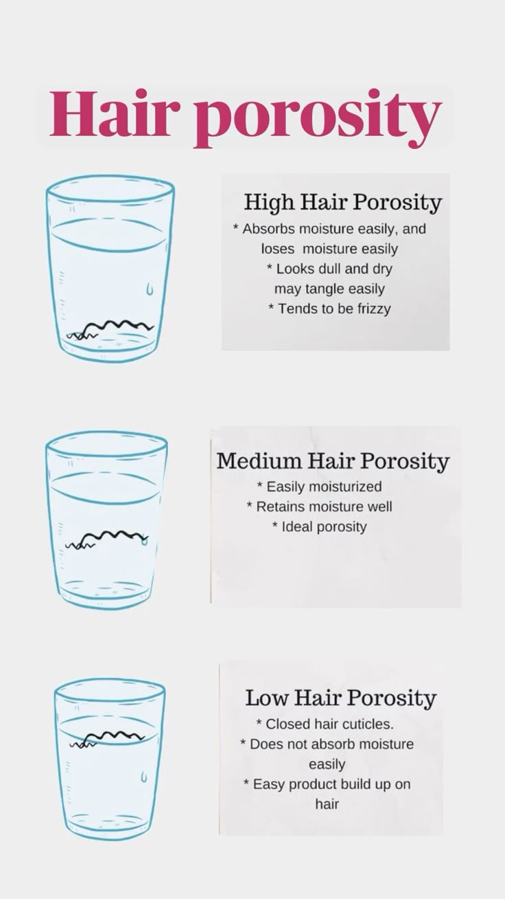 Porosity Glass Test Results