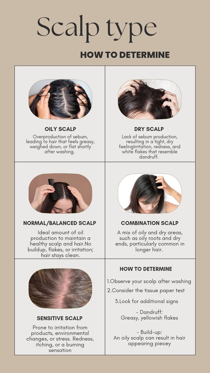 Scalp Blot Test Results